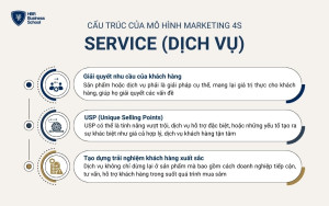 Mô hình 4S coi dịch vụ là trọng tâm