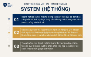 Hệ thống tập trung vào việc xây dựng một hệ thống sản xuất và phân phối hiệu quả