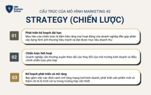 Chiến lược đóng vai trò then chốt trong việc định hướng mọi hoạt động của doanh nghiệp