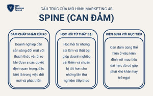 Can đảm đóng vai trò quan trọng trong việc hiện thực hóa những kế hoạch và chiến lược đã đề ra