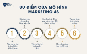 Ưu điểm của mô hình marketing 4S