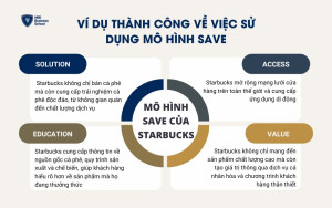 Mô hình SAVE của thương hhệu Starbucks