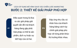 Doanh nghiệp cần xây dựng các giải pháp dựa trên nhu cầu thực tế của khách hàng