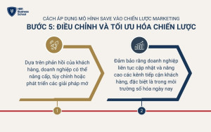 Doanh nghiệp cần thường xuyên điều chỉnh và tối ưu hóa chiến lược tiếp thị để phù hợp hơn