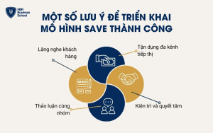 Một số lưu ý để triển khai mô hình SAVE thành công