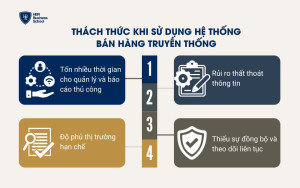 Thách thức khi sử dụng hệ thống bán hàng truyền thống