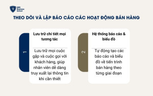 Theo dõi và lập báo cáo các hoạt động bán hàng