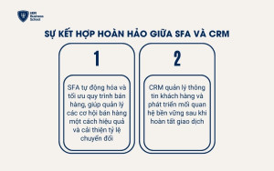 Sự kết hợp hoàn hảo giữa SFA và CRM