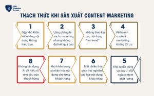 Thách thức doanh nghiệp gặp phải khi sản xuất content marketing