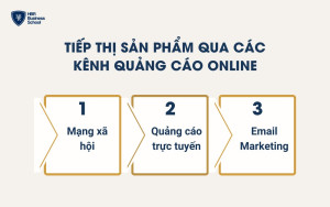 Tiếp thị sản phẩm qua các kênh quảng cáo (marketing) online