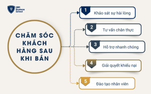 Cách chăm sóc khách hàng hiệu quả