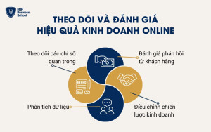 Các yếu tố chính cần chú ý khi theo dõi và đánh giá hiệu quả kinh doanh online