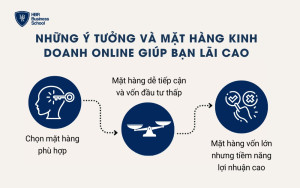 Những ý tưởng và mặt hàng kinh doanh online giúp bạn lãi cao