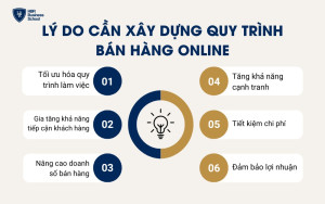 Lý do cần xây dựng quy trình bán hàng online