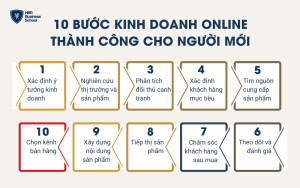 10 bước kinh doanh online thành công cho người mới