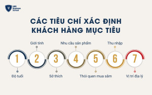 Tiêu chí xác định khách hàng mục tiêu