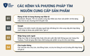 Các kênh và phương pháp tìm nguồn cung cấp sản phẩm hiệu quả