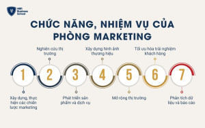 Chức năng, nhiệm vụ của phòng Marketing trong doanh nghiệp