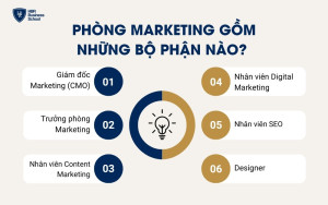 Các vị trí cơ bản trong phòng Marketing