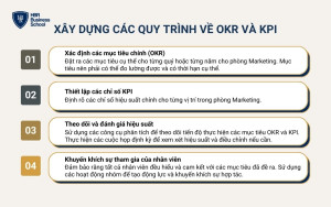 Cách xây dựng các quy trình về OKR và KPI