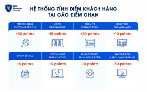 Hệ thống lead scoring chuyên nghiệp