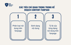 Các tiêu chí quan trọng trong kế hoạch content fanpage