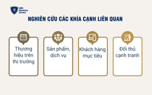 Nghiên cứu các khía cạnh liên quan