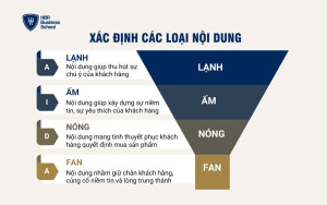 Xác định các nội dung chính