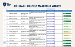 Mẫu kế hoạch content marketing trên Website