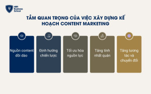 Tầm quan trọng của việc xây dựng kế hoạch content marketing