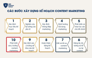 10 bước xây dựng kế hoạch content marketing bài bản