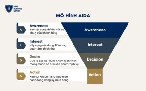 Mô hình phễu AIDA