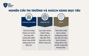 Nghiên cứu thị trường và khách hàng mục tiêu