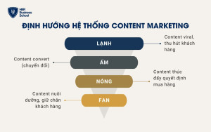 Định hướng hệ thống content marketing dựa trên hành trình trải nghiệm khách hàng