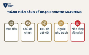 Bảng kế hoạch content marketing