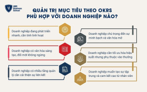 Doanh nghiệp nào nên quản trị mục tiêu theo OKRs