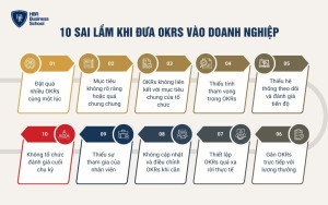 10 sai lầm phổ biến khi xây dựng OKRs cho doanh nghiệp