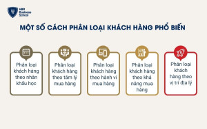 Một số cách phân loại khách hàng phổ biến khác