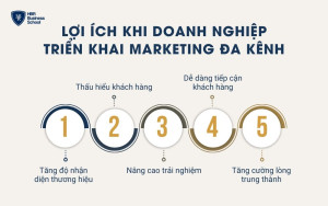 Lợi ích khi triển khai Marketing đa kênh