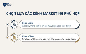 Chọn kênh marketing là yếu tố then chốt trong việc xây dựng chiến lược tiếp thị đa kênh hiệu quả