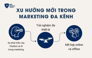 Xu hướng mới trong Marketing đa kênh