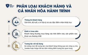 Doanh nghiệp cần thu thập và phân tích các dữ liệu về khách hàng