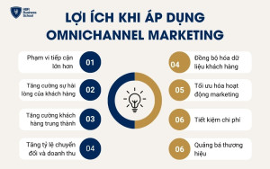 Lợi ích khi việc áp dụng mô hình Omnichannel Marketing