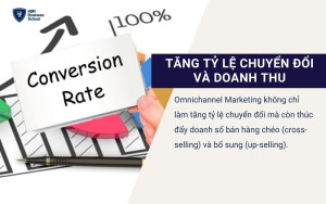 Omnichannel có khả năng làm tăng tỷ lệ khách hàng hoàn tất quá trình mua hàng