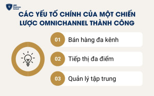 Các yếu tố chính của một chiến lược Omnichannel thành công