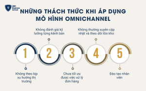 Những thách thức khi áp dụng mô hình Omnichannel