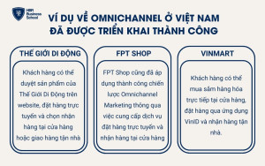 Ví dụ về Omnichannel ở Việt Nam đã được triển khai thành công