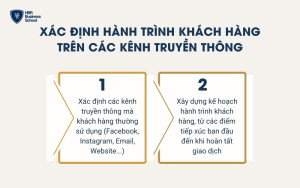 Xác định chính xác các điểm chạm mà khách hàng tương tác với thương hiệu