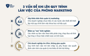 Lý do doanh nghiệp không có quy trình làm việc phòng marketing