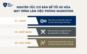 3 tiêu chí khi xây dựng quy trình làm việc phòng marketing